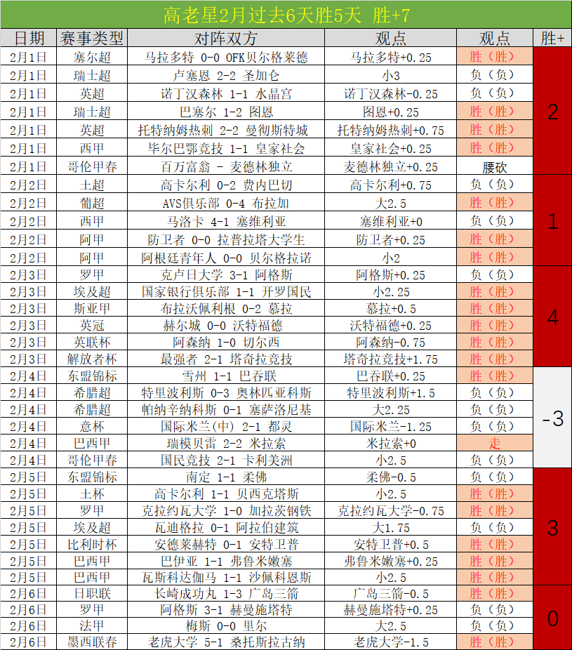 大乐透期号,专家推荐,瑞杯哥德堡,NG娱乐,NG娱乐平台,NG娱乐电子游戏平台,NG大舞台