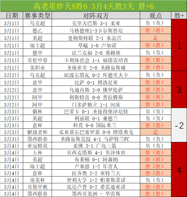 大乐透期号,专家推荐,德乙数据质,NG娱乐,NG娱乐平台,NG娱乐电子游戏平台,NG大舞台