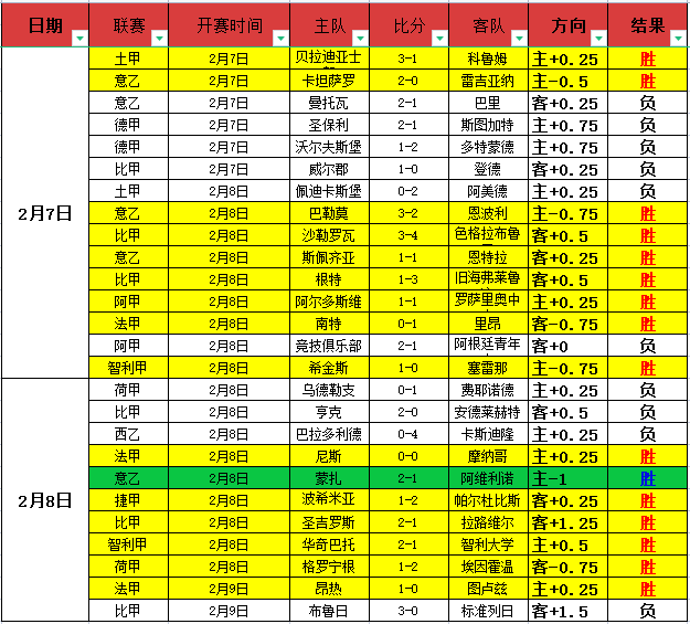 英超射手榜,逆转战局,萨拉赫,NG娱乐,NG娱乐平台,NG娱乐电子游戏平台,NG大舞台