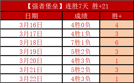历经艰辛赢,得三项冠军,每一战皆全,NG娱乐,NG娱乐平台,NG娱乐电子游戏平台,NG大舞台