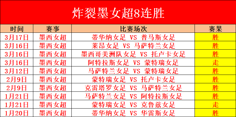 俄甲分析,莫斯科鱼雷,哈巴罗夫斯,NG娱乐,NG娱乐平台,NG娱乐电子游戏平台,NG大舞台