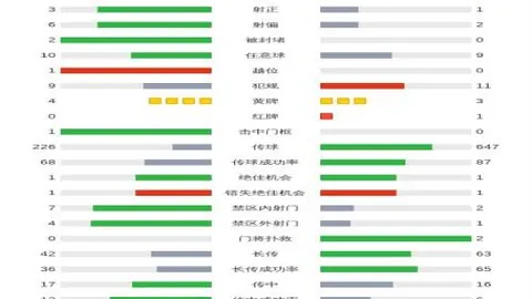 巴薩引進托雷斯引發登貝萊不滿，續約磋商被迫暫停