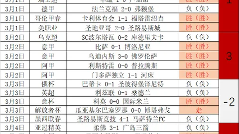 大乐透期号专家推荐：德乙数据质合分析解读