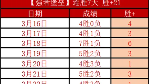 历经艰辛赢得三项冠军，每一战皆全力以赴