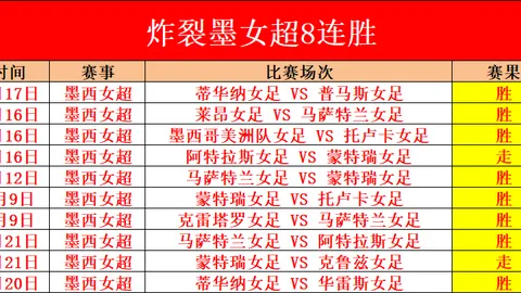 俄甲分析：莫斯科鱼雷vs哈巴罗夫斯克专家推荐
